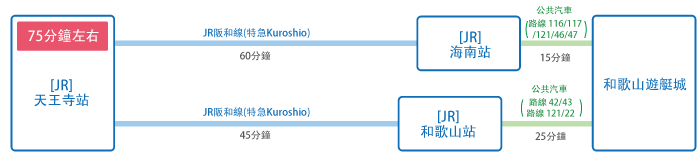 Access map