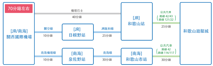 Access map