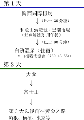 推薦行程