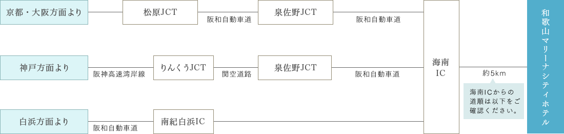 お車でお越しのお客様