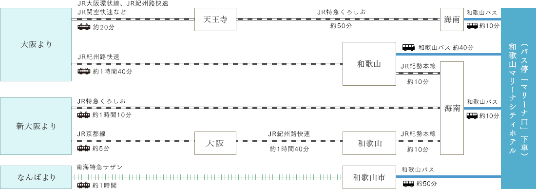 電車でお越しのお客様