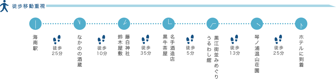 徒歩移動重視