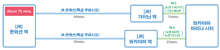 Access map