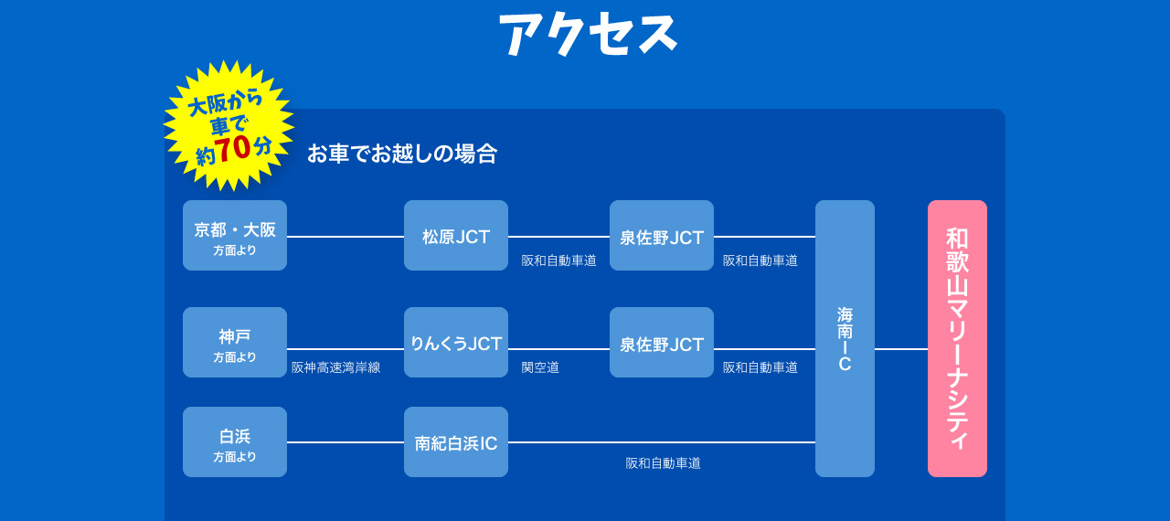 アクセス 大阪から車で約70分 お車でお越しの場合