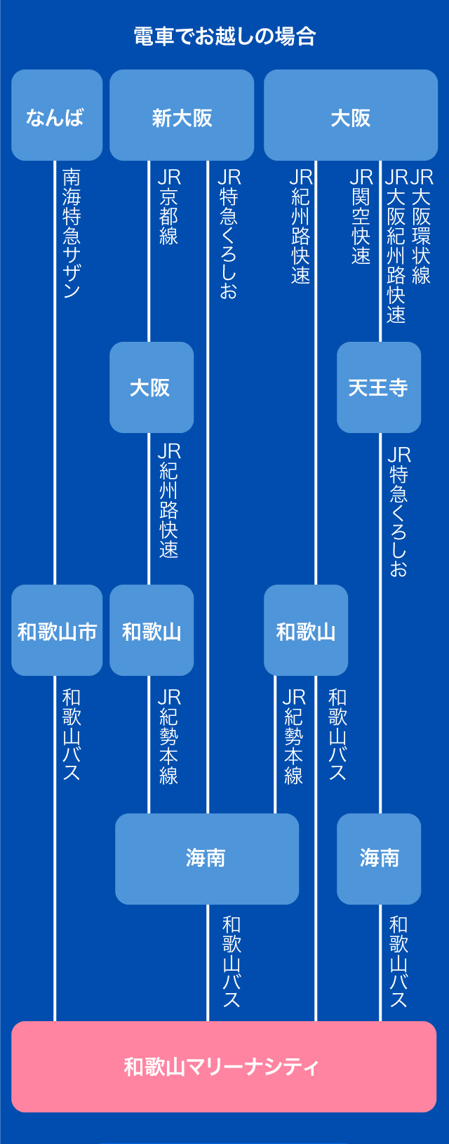 電車でお越しの場合