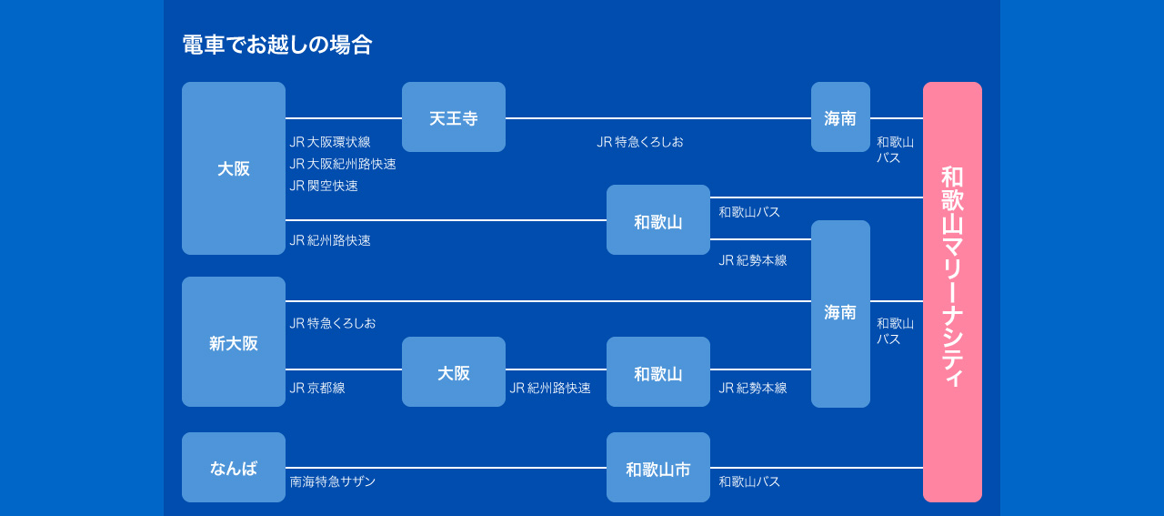 電車でお越しの場合