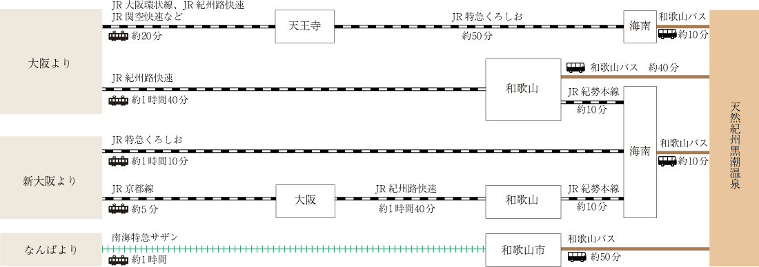 電車・バスでお越しのお客様