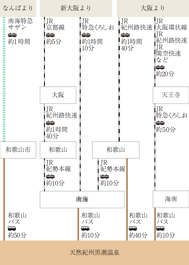 電車・バスでお越しのお客様