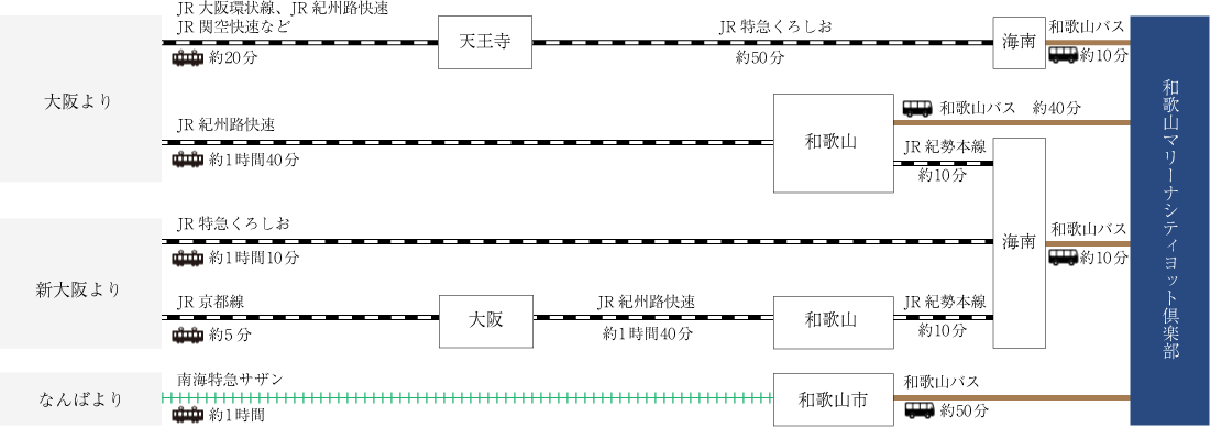 電車・バスでお越しのお客様