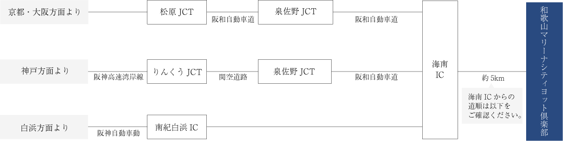 お車でお越しのお客様